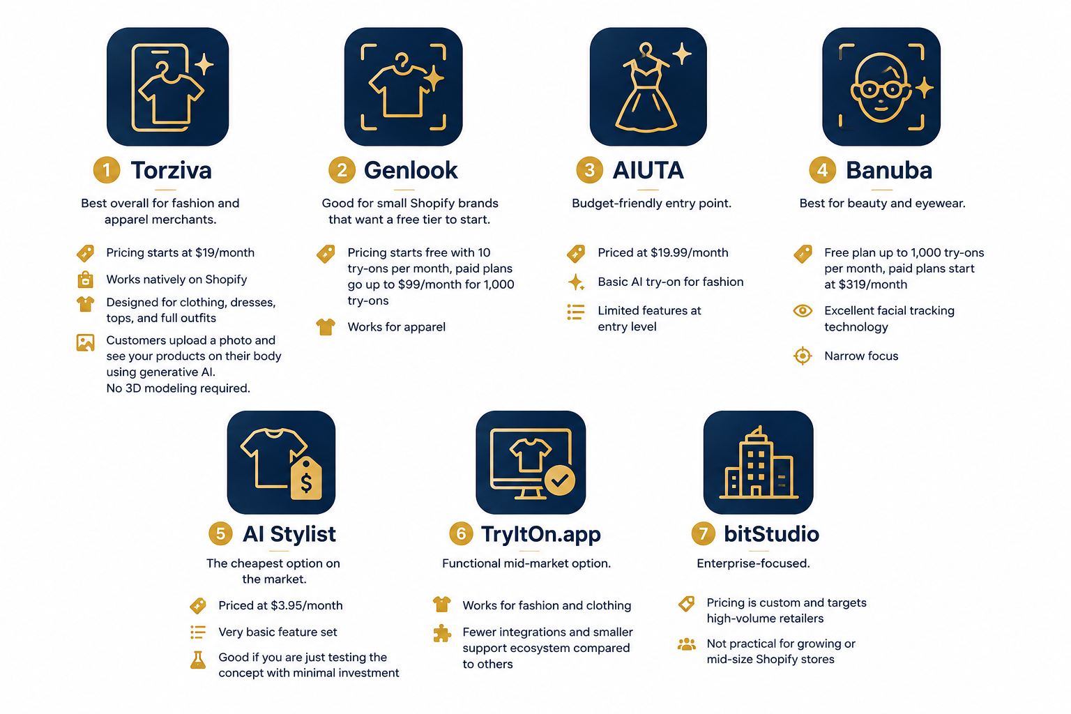 Comparison table of best Shopify virtual try-on apps 2025