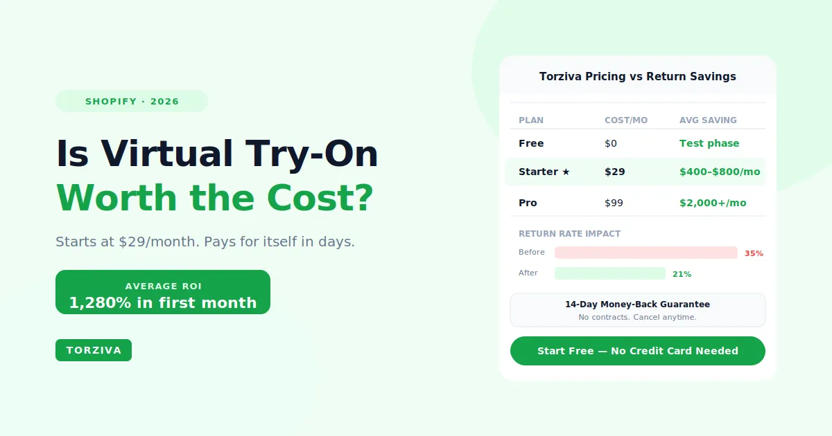 Torziva virtual try-on pricing for Shopify stores — cost breakdown and return rate savings comparison for 2026
